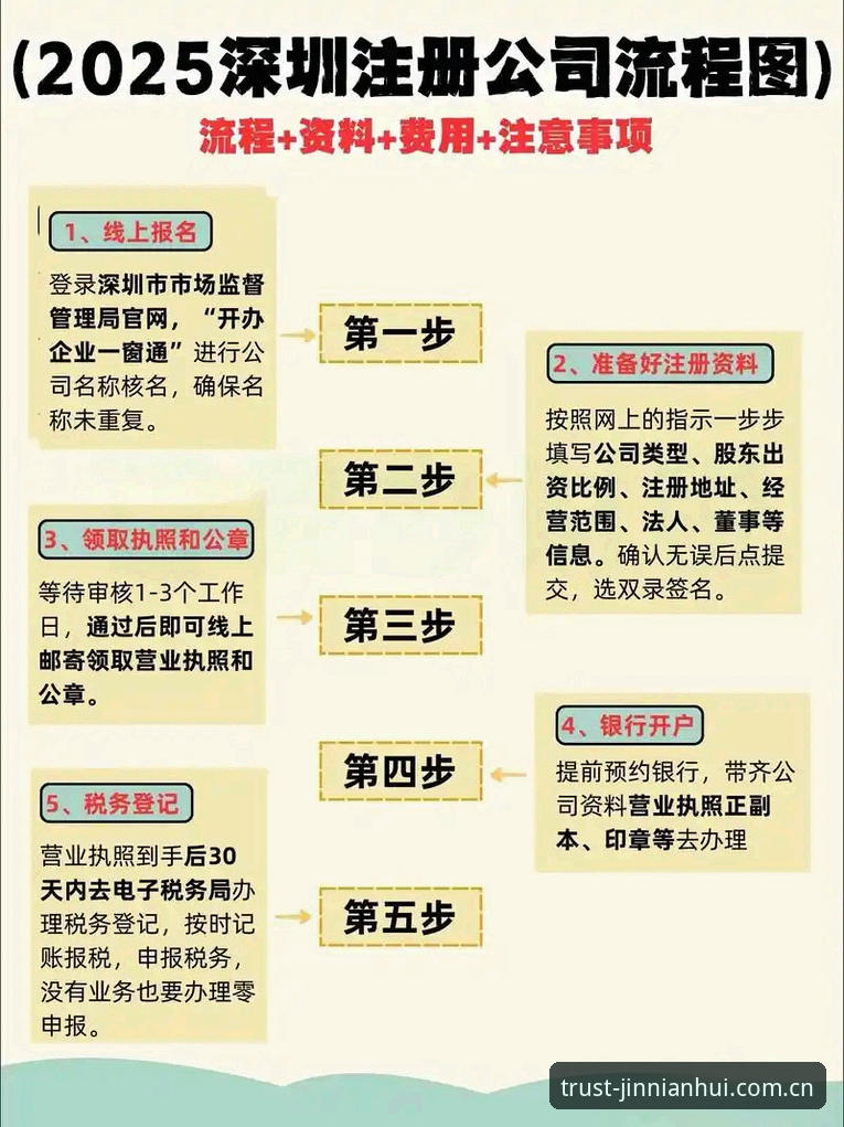 今年会JNH最新消息透露了什么？新手如何快速掌握官网注册全流程？