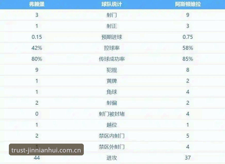 欧联杯决赛深度复盘：维拉30年冠军荒终结与埃梅里五冠传奇